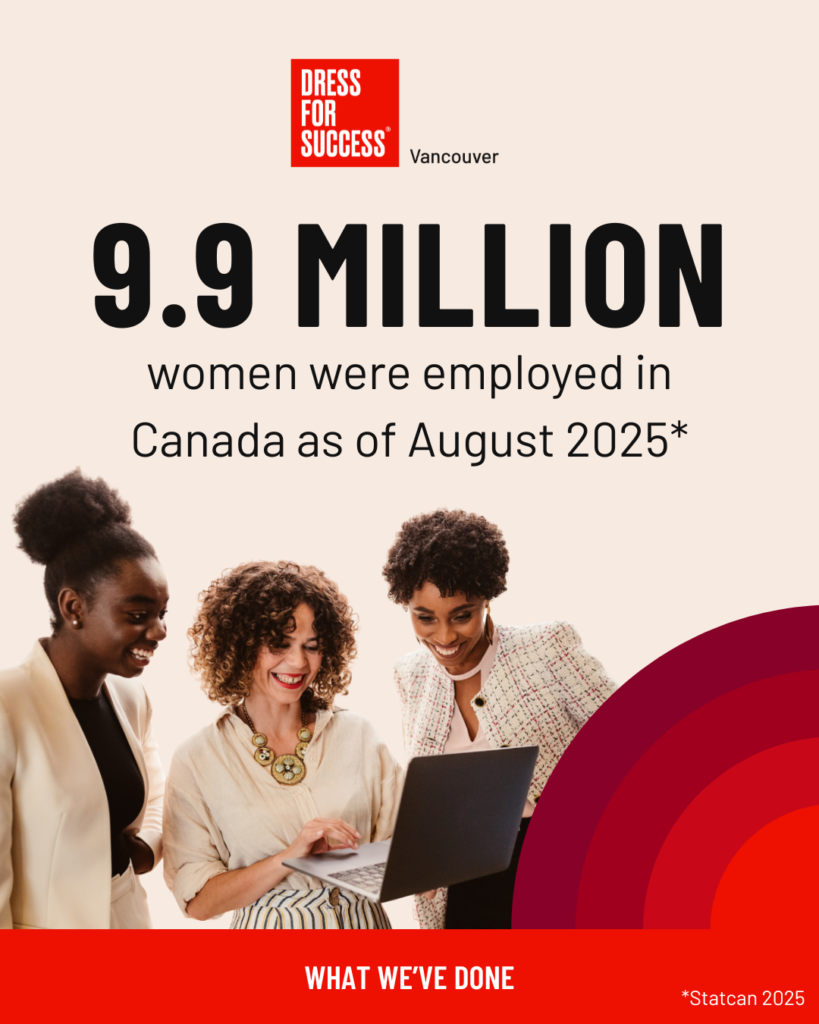 9.9 Million Women were employed in Canada as of August 2025